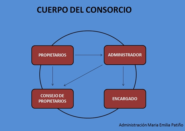 http://mepadministraciones.com/imagenes/Cuerpo_del_consorcio.jpg